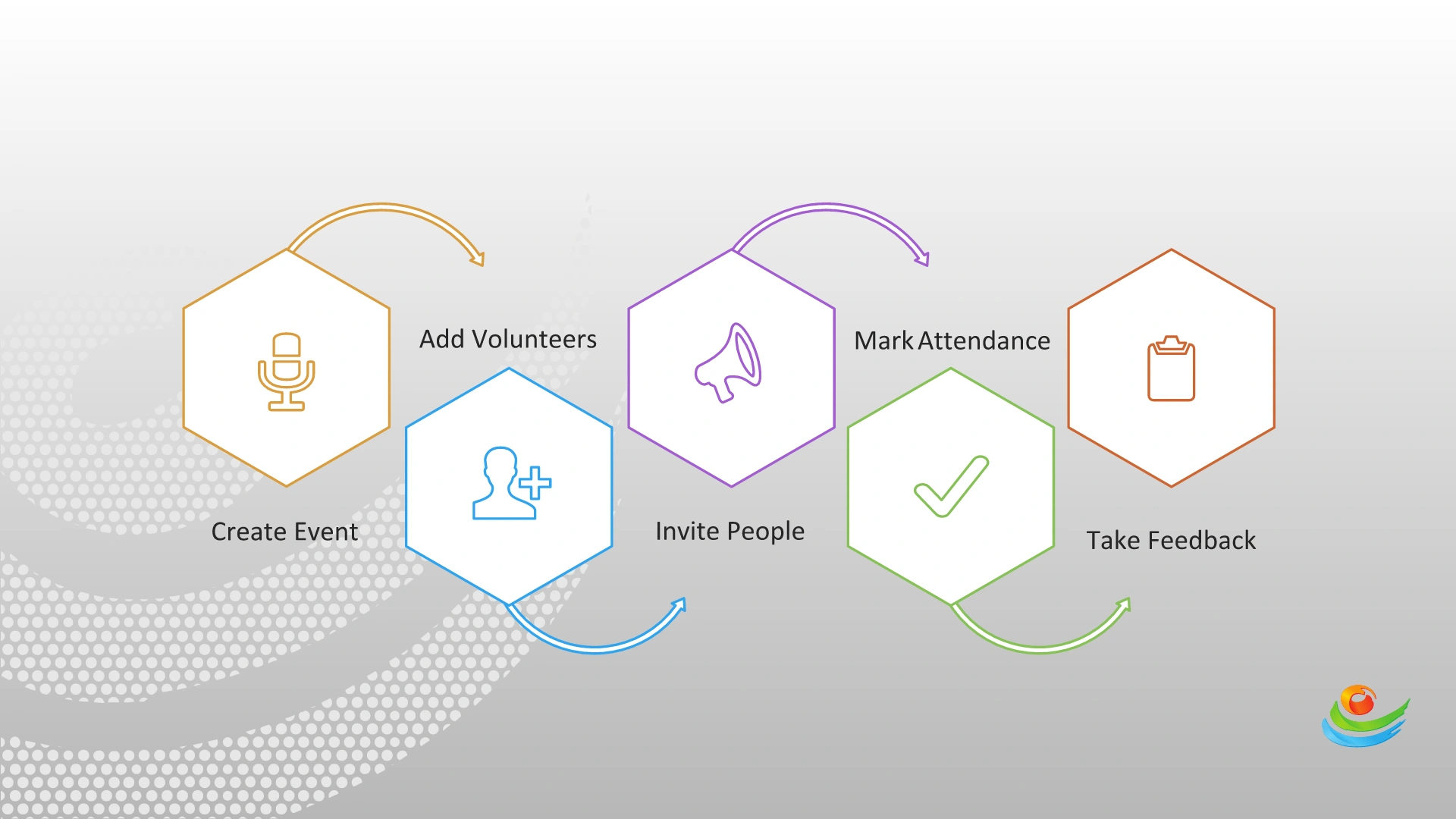 event-management-in-ems