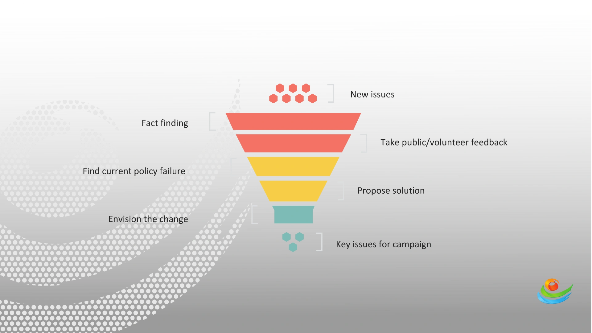 issue-management-in-ems