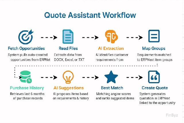 AI Quote Assistant | Automate Sales Quotations