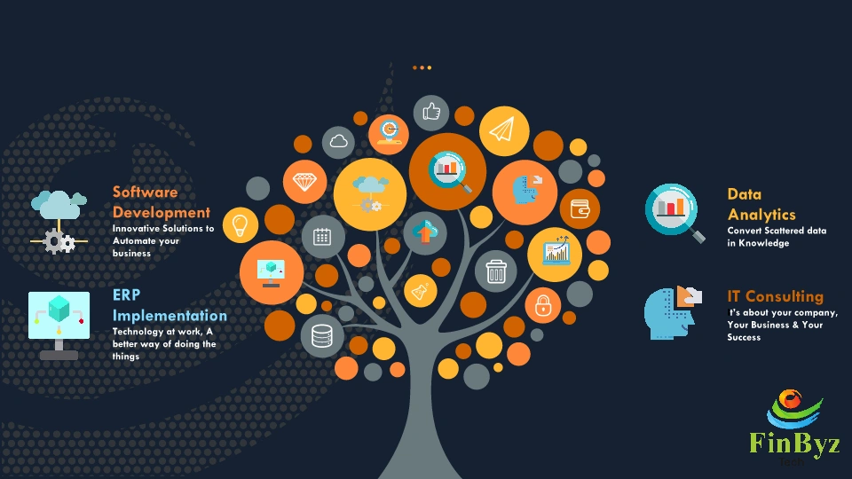 services-of-finbyz-tech-new