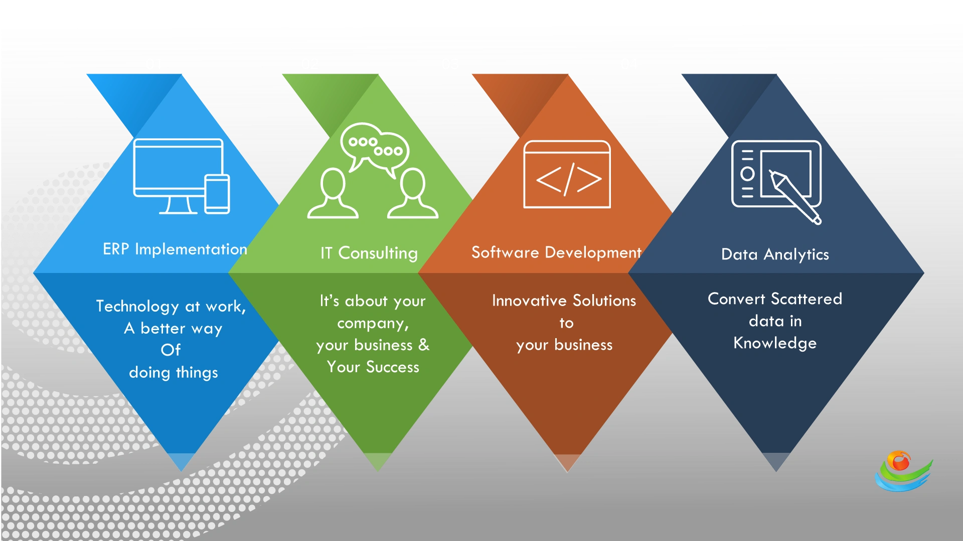 services-of-finbyz-tech