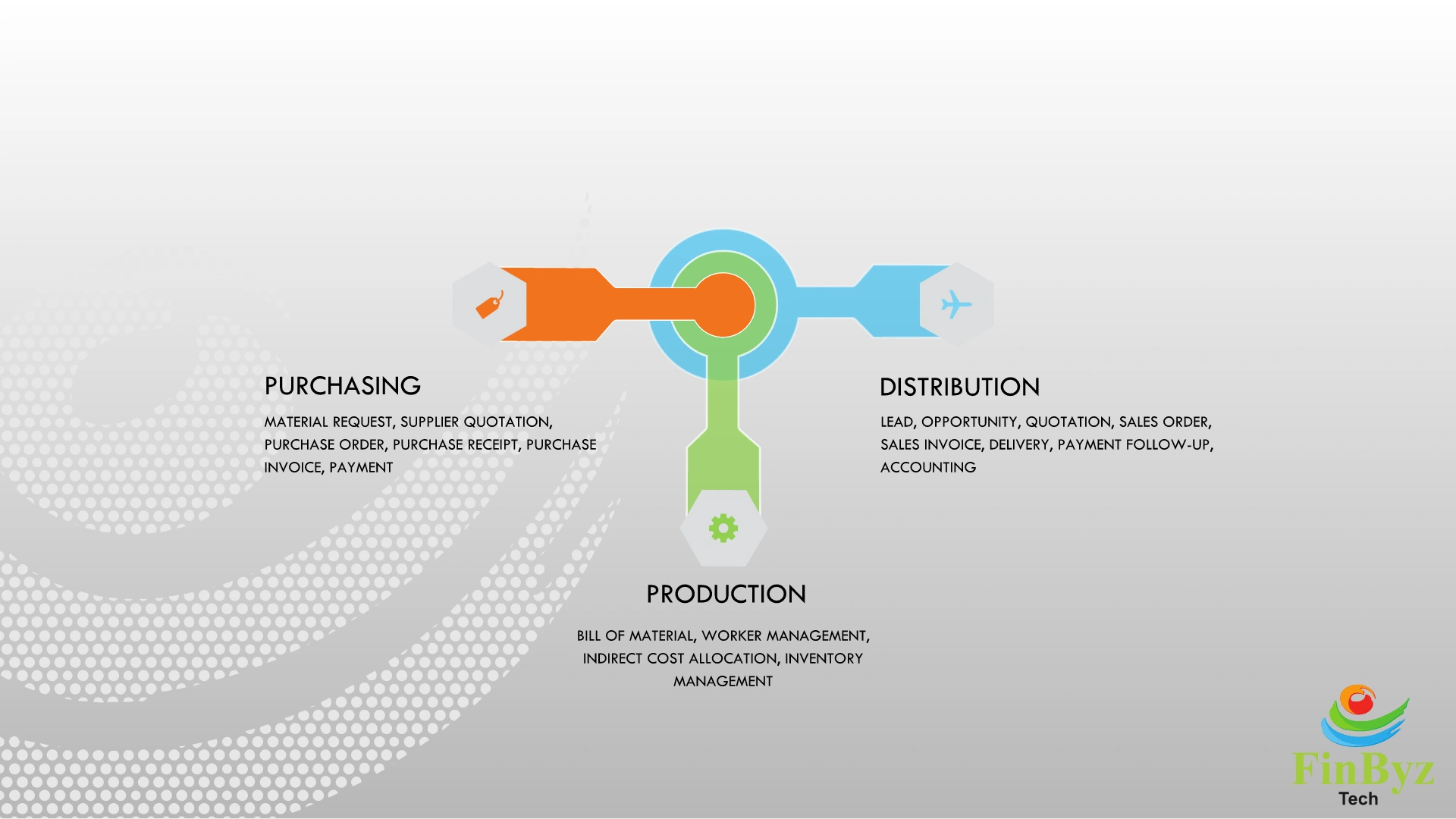supply-chain-management